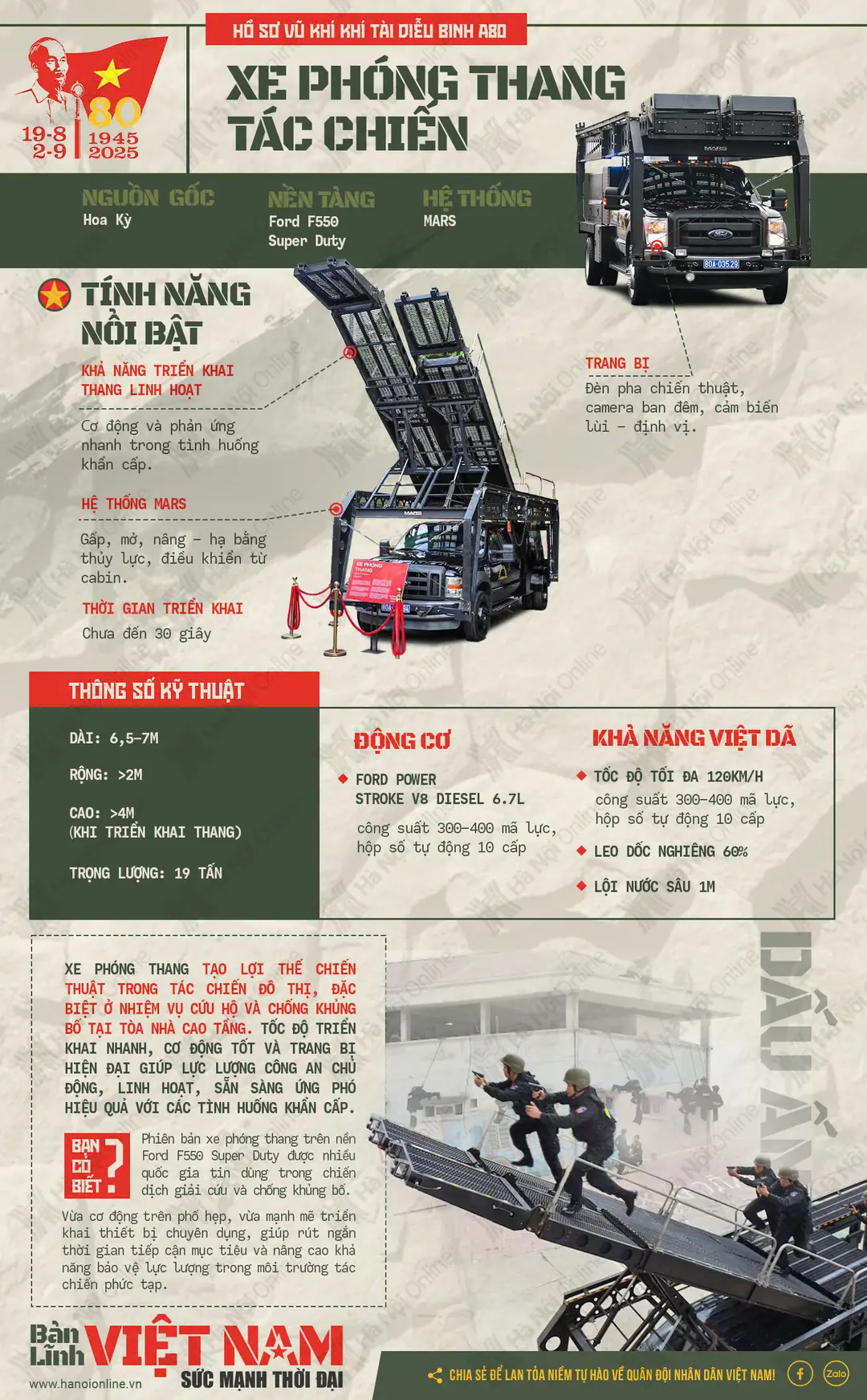 Xe phóng thang tác chiến